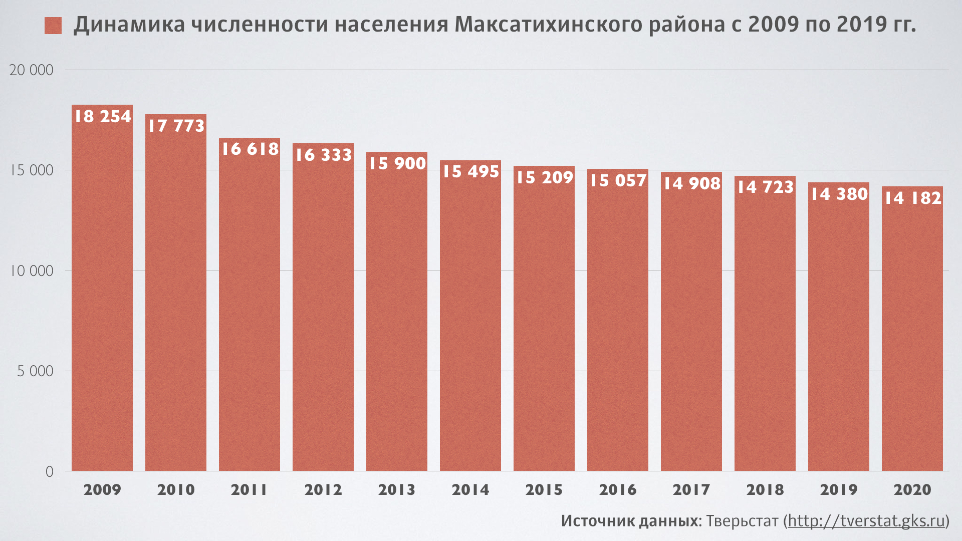 Численность населения московской области 2019